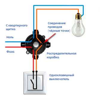 Проведение электропроводки и установка розеток и выключателей