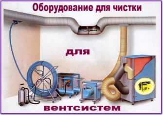 Проверка и очистка систем вентиляции в Томске эффективность и безопасность