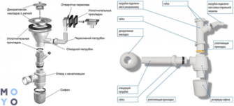 Сборка нового сифона и подключение к кухонной мойке