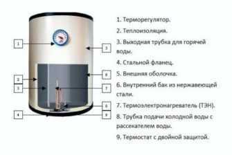 Основные характеристики и их сравнение