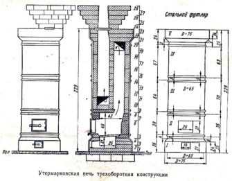 Основные этапы строительства