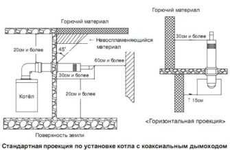 Основные требования к устройству котельной