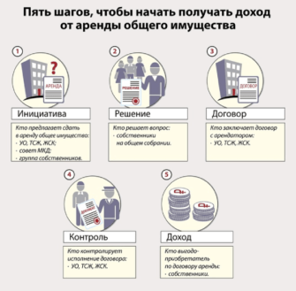 Стояки системы отопления как общее имущество