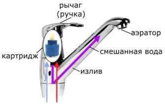 Необходимые инструменты