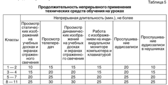 Выбор правильной одежды