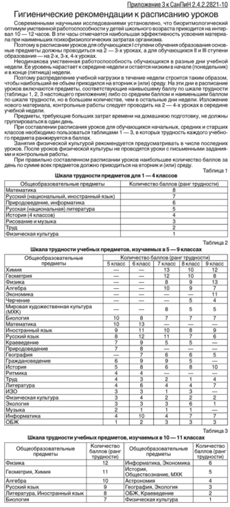 Требования к школьному гардеробу