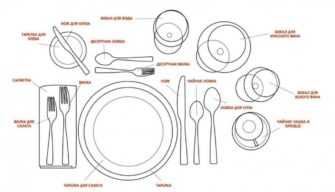 Как правильно сервировать стол к обеду более 10 важных правил