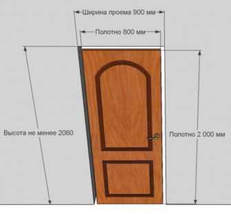 Подготовка поверхности перед работой