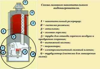 Основные характеристики и их сравнение