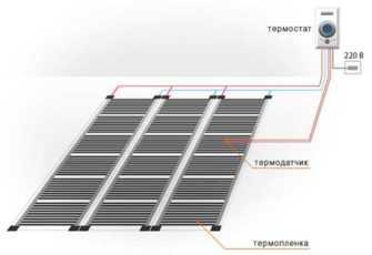 Выбор и укладка инфракрасного пленочного теплого пола под линолеум