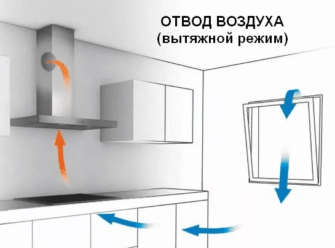 Рассчет мощности вытяжки для кухни: как правильно подобрать