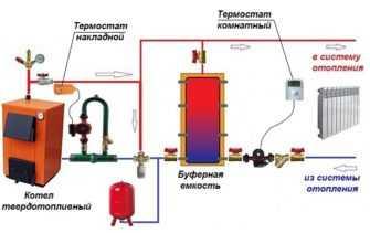 Выбор типа подключения