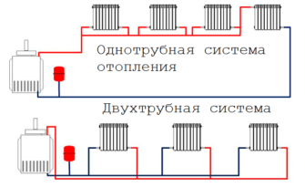 Эффективность и равномерность отопления