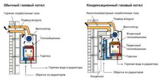 Надежность и долговечность