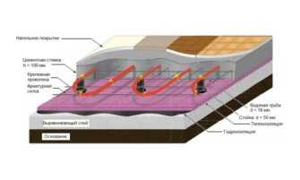Водяной теплый пол преимущества особенности выбора и монтажа
