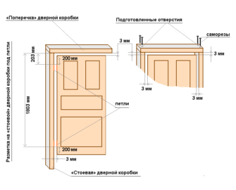 Влияние ширины проема на проходимость