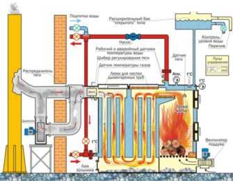 Пиролизный котел своими руками схема инструкция и преимущества