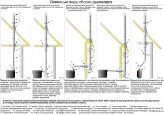 Советы по выбору и установке трубы для дымохода