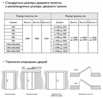 Подбор оптимальной высоты