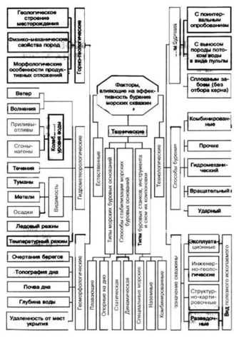 Способы предотвращения верхних отливов