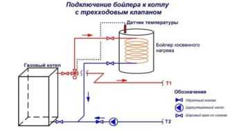 Проводим электрические соединения