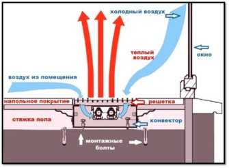 Принцип работы и характеристики устройства радиаторов отопления фото и описание конструкции