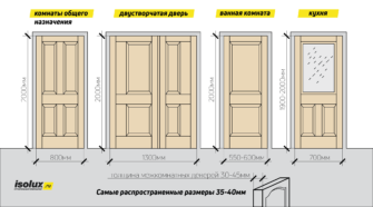 Рекомендации