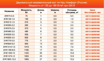 Изготовление продукции Ensto