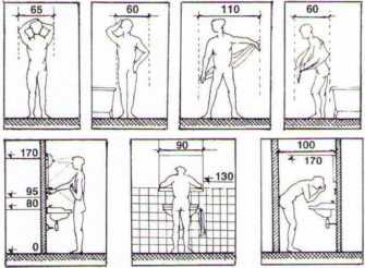 На какой высоте вешать раковину в ванной оптимальные рекомендации