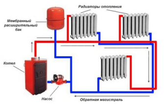 Использование теплоизоляционных материалов