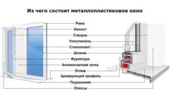 Оконные пленки солнцезащитные