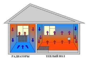 Равномерное распределение тепла