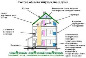 За чей счет производится замена радиатора подключенного к общедомовой системе