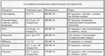 Важность выбора правильного места для размещения контейнеров