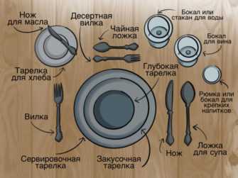 Подраздел 1: Вилка для пасты