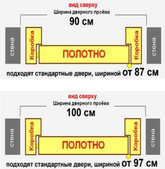 Зачем изменять размер дверного проема?