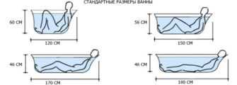 Оптимальная высота монтажа смесителя в ванной комнате рекомендации и советы