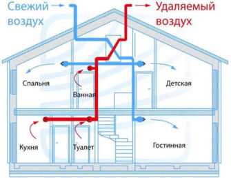 Предотвращение образования плесени