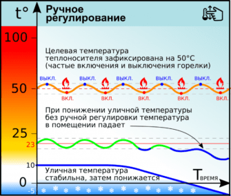 Эффективное использование штуцеров и клапанов