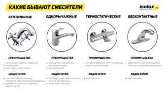 Двухвентильный тип конструкции