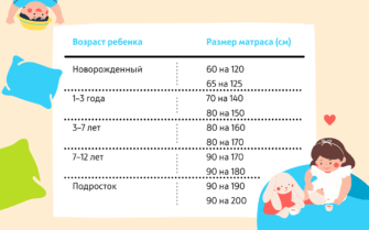  Как выбрать подходящий размер матраса для ребенка 