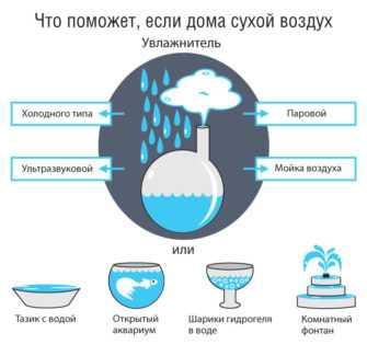 Какой уровень влажности должен быть в доме рекомендации и нормы