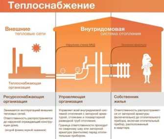 Собственники помещений в многоквартирных домах