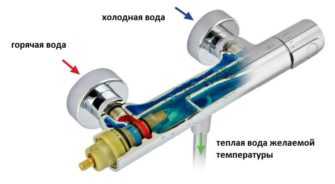 Возможность поломки термостатического модуля