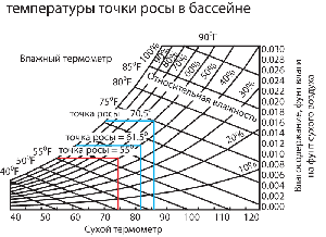 Основные принципы и важность вентиляции в бассейне