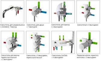 Преимущества смесителей скрытого монтажа