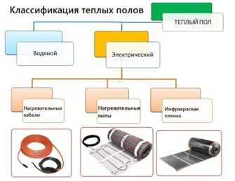 Стержневой теплый пол