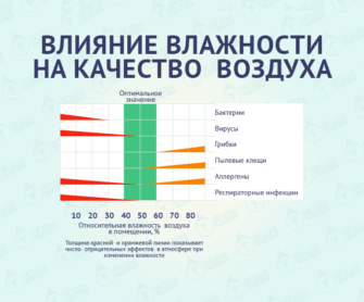 Проблемы с низкой влажностью