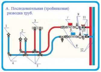 Отопление: замена радиатора и общедомовая система